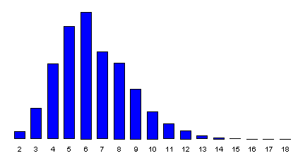 Histogram délky slov ve slovníku